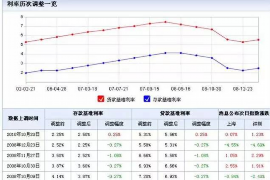 溪湖溪湖讨债公司服务